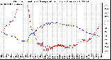 Milwaukee Weather Outdoor Humidity vs. Temperature Every 5 Minutes