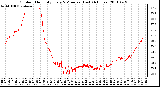 Milwaukee Weather Outdoor Humidity Every 5 Minutes (Last 24 Hours)