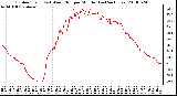 Milwaukee Weather Outdoor Temp (vs) Wind Chill per Minute (Last 24 Hours)