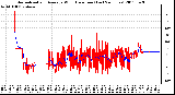 Milwaukee Weather Normalized and Average Wind Direction (Last 24 Hours)