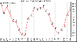 Milwaukee Weather Heat Index Monthly High