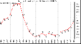 Milwaukee Weather Outdoor Humidity (Last 24 Hours)