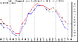 Milwaukee Weather Outdoor Temperature (vs) Heat Index (Last 24 Hours)