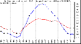 Milwaukee Weather Outdoor Temperature (vs) THSW Index per Hour (Last 24 Hours)