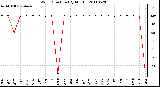 Milwaukee Weather Wind Direction (By Month)