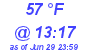 Milwaukee Weather Dewpoint High High Today