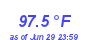 Milwaukee Weather Temperature High Year