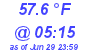 Milwaukee Weather Temperature Low Today