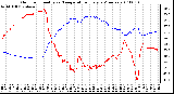 Milwaukee Weather Outdoor Humidity vs. Temperature Every 5 Minutes