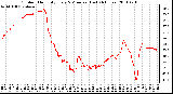 Milwaukee Weather Outdoor Humidity Every 5 Minutes (Last 24 Hours)