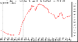 Milwaukee Weather Outdoor Temp (vs) Wind Chill per Minute (Last 24 Hours)