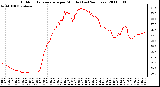 Milwaukee Weather Outdoor Temperature per Minute (Last 24 Hours)