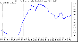 Milwaukee Weather Wind Chill per Minute (Last 24 Hours)