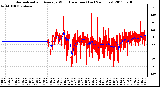 Milwaukee Weather Normalized and Average Wind Direction (Last 24 Hours)