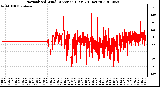 Milwaukee Weather Normalized Wind Direction (Last 24 Hours)