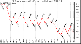 Milwaukee Weather 10 Minute Average Wind Speed (Last 4 Hours)