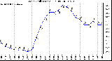 Milwaukee Weather Wind Chill (Last 24 Hours)