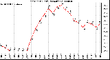 Milwaukee Weather Heat Index (Last 24 Hours)