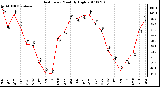 Milwaukee Weather Heat Index Monthly High