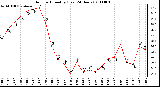 Milwaukee Weather Outdoor Humidity (Last 24 Hours)