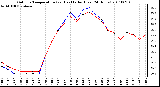 Milwaukee Weather Outdoor Temperature (vs) Heat Index (Last 24 Hours)