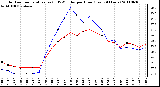 Milwaukee Weather Outdoor Temperature (vs) THSW Index per Hour (Last 24 Hours)