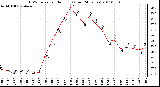 Milwaukee Weather THSW Index per Hour (F) (Last 24 Hours)