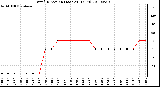 Milwaukee Weather Wind Direction (Last 24 Hours)