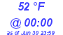 Milwaukee Weather Dewpoint High Low Today