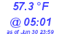 Milwaukee Weather Temperature Low Today