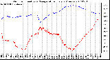 Milwaukee Weather Outdoor Humidity vs. Temperature Every 5 Minutes