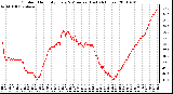 Milwaukee Weather Outdoor Humidity Every 5 Minutes (Last 24 Hours)