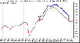 Milwaukee Weather Outdoor Temp (vs) Heat Index per Minute (Last 24 Hours)