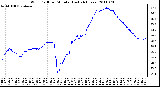 Milwaukee Weather Wind Chill per Minute (Last 24 Hours)