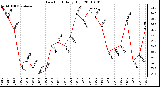 Milwaukee Weather Dew Point Daily High