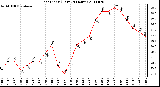 Milwaukee Weather Heat Index (Last 24 Hours)