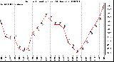 Milwaukee Weather Outdoor Humidity (Last 24 Hours)