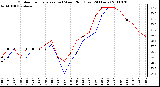 Milwaukee Weather Outdoor Temperature (vs) Wind Chill (Last 24 Hours)