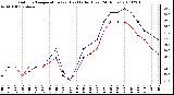 Milwaukee Weather Outdoor Temperature (vs) Heat Index (Last 24 Hours)