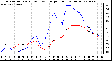 Milwaukee Weather Outdoor Temperature (vs) THSW Index per Hour (Last 24 Hours)