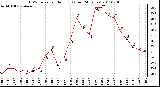 Milwaukee Weather THSW Index per Hour (F) (Last 24 Hours)