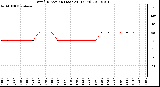 Milwaukee Weather Wind Direction (Last 24 Hours)