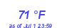 Milwaukee WeatherWind Chill Low Month