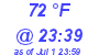 Milwaukee Weather Dewpoint High High Today