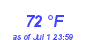 Milwaukee Weather Dewpoint High High Month