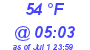 Milwaukee Weather Dewpoint High Low Today