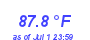 Milwaukee Weather Temperature High Month