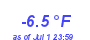 Milwaukee Weather Temperature Low Year