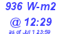 Milwaukee Weather Solar Radiation High Today