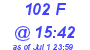 Milwaukee Weather THSW Index High Today